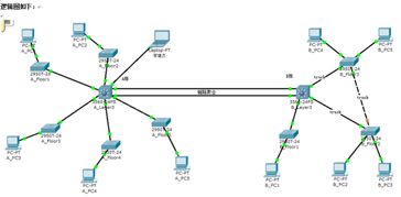網(wǎng)絡(luò)設(shè)備安裝與調(diào)試實訓(xùn)報告