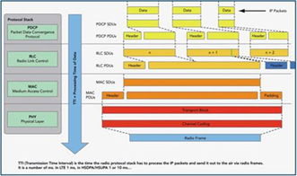 IP網(wǎng)絡(luò)測試技術(shù)在高帶寬無線網(wǎng)絡(luò)設(shè)備與網(wǎng)絡(luò)游戲軟件研發(fā)中的關(guān)鍵作用