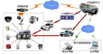 小區(qū)安裝聯(lián)網(wǎng)報警設(shè)備的性價比分析與品牌推薦