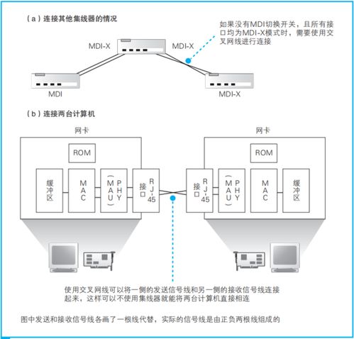 網絡傳輸設備 集線器、交換機和路由器